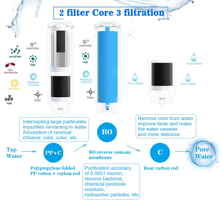 Marrath Smart Water Purifier