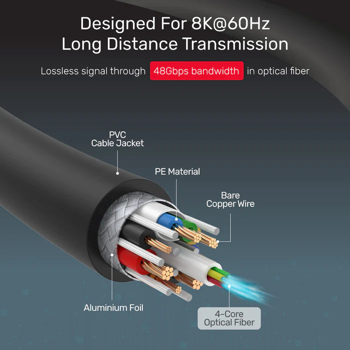 Unitek 8K Fiber Optic HDMI 2.1 Active Optical Cable | Computer Accessories Unitek 8K Fiber Optic HDMI 2.1 Active Optical Cable | Computer Accessories