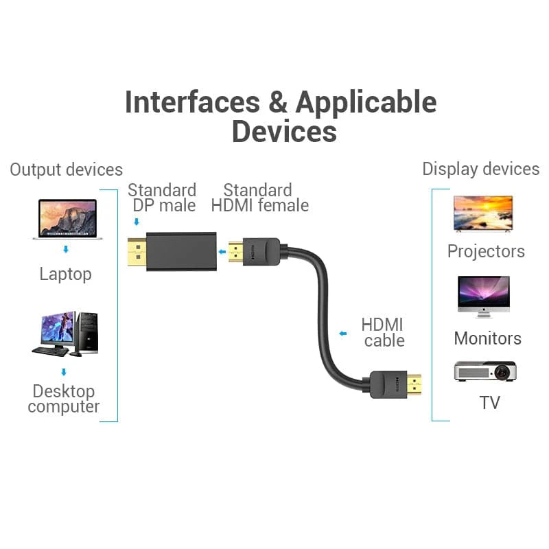 Vention DisplayPort Male to HDMI Female 4K Adapter Black HBPB0 | Computer Accessories Vention DisplayPort Male to HDMI Female 4K Adapter Black HBPB0 | Computer Accessories