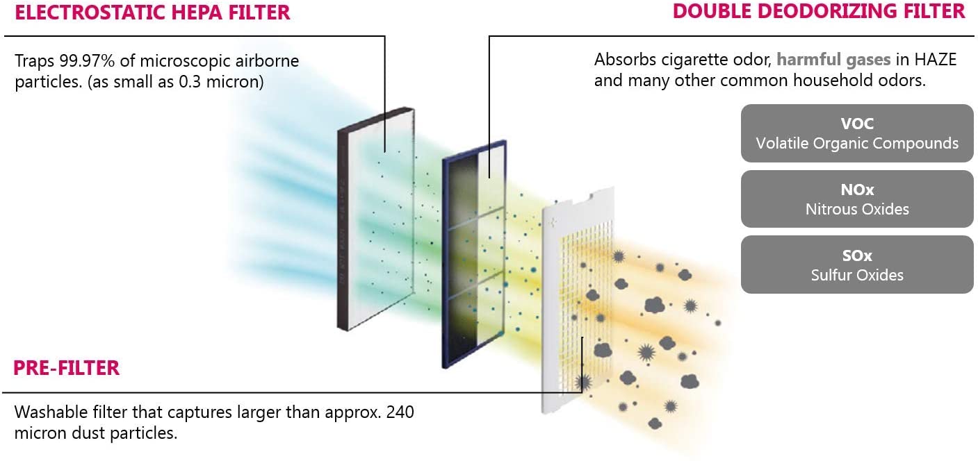 Sharp Air Purifier 38 Sq.M KC-G50SA-W | Heating & Cooling Systems Sharp Air Purifier 38 Sq.M KC-G50SA-W | Heating & Cooling Systems