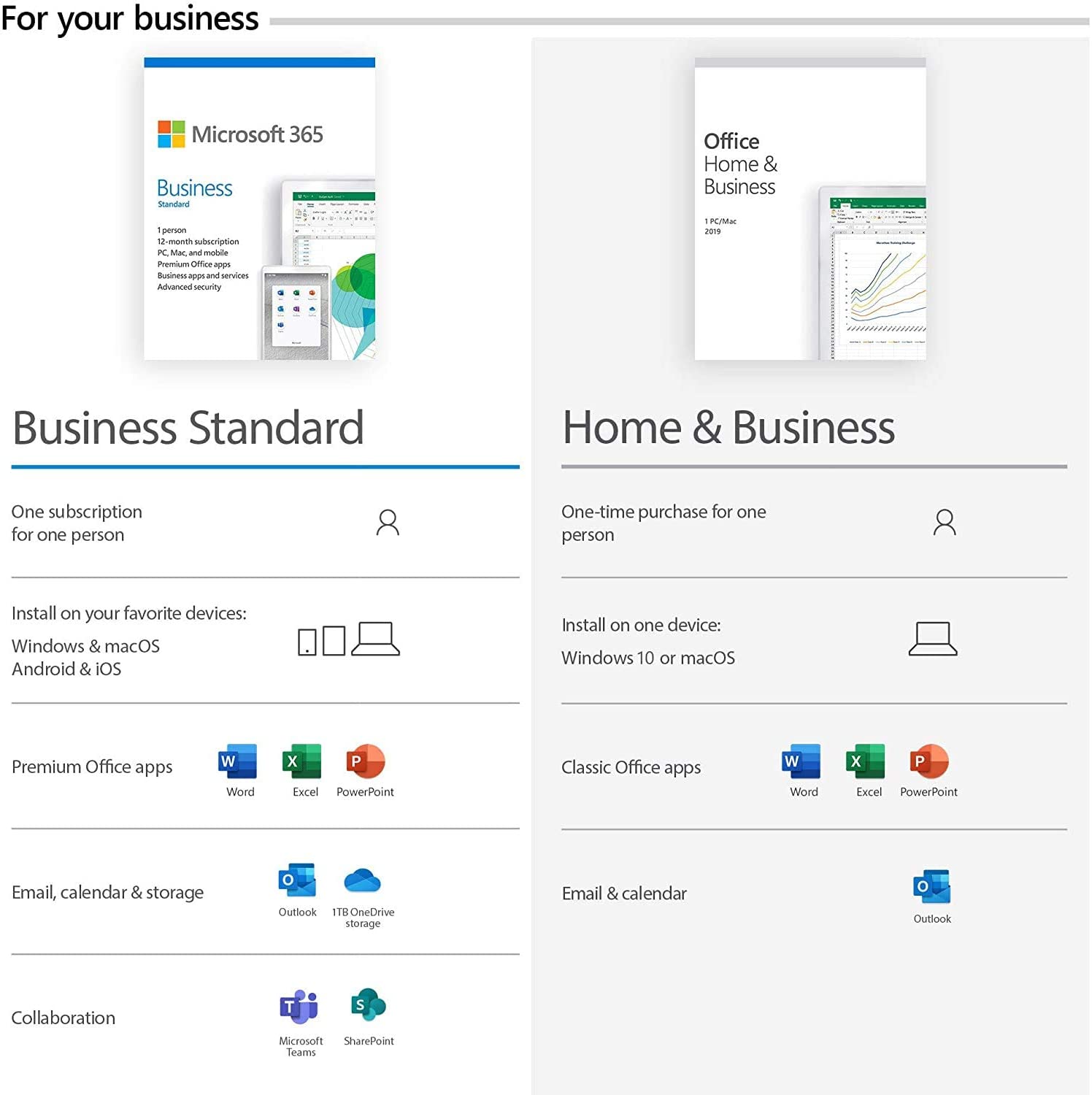 Microsoft® Office Home and Business 2019 English Middle East 1 License Medialess | Software & Licenses Microsoft® Office Home and Business 2019 English Middle East 1 License Medialess | Software & Licenses