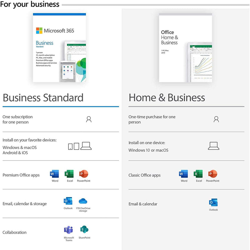 Microsoft® Office Home and Business 2019 English Middle East 1 License Medialess