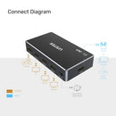 Unitek 4K HDMI 1.4b Splitter 1 In 4 Out V1109A