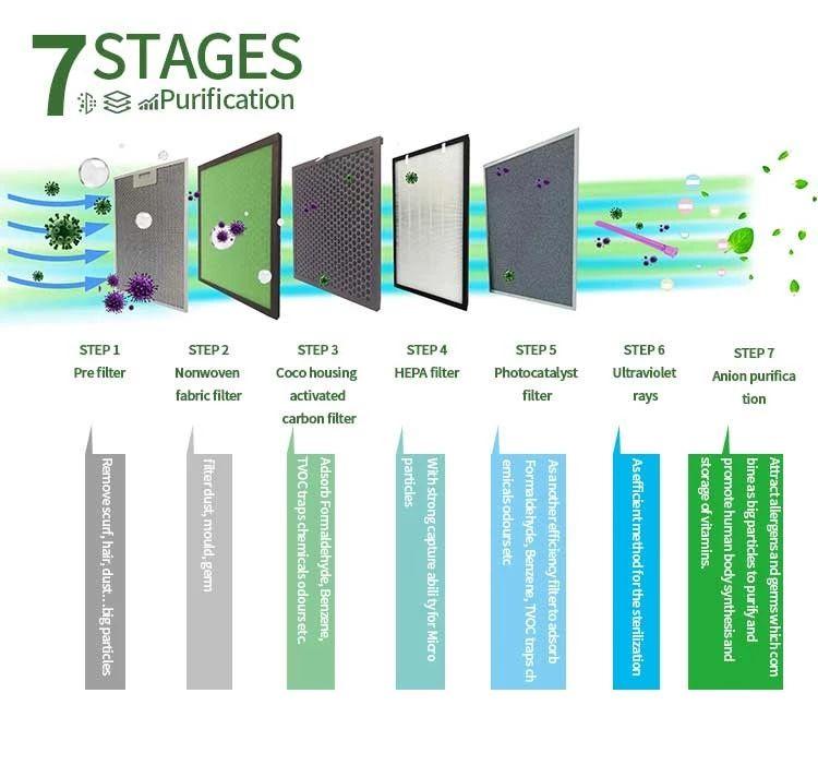 Marrath Smart Wifi HEPA Air Purifier + Ionizer