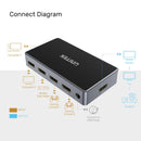 Unitek 4K HDMI 1.4b Switch 5 In 1 Out V1110A