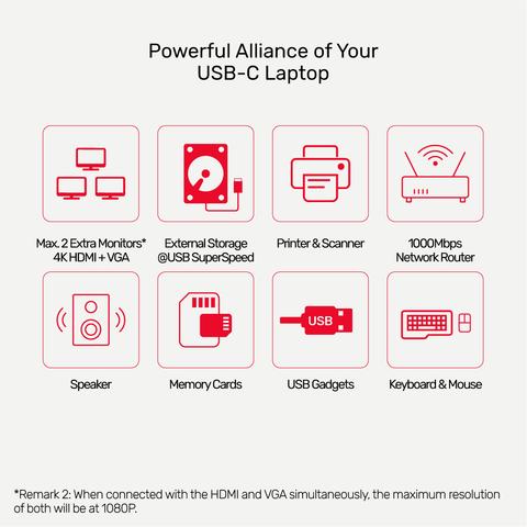 Unitek 9-in-1 USB3.1 Gen1 Type-C Hub D1026B