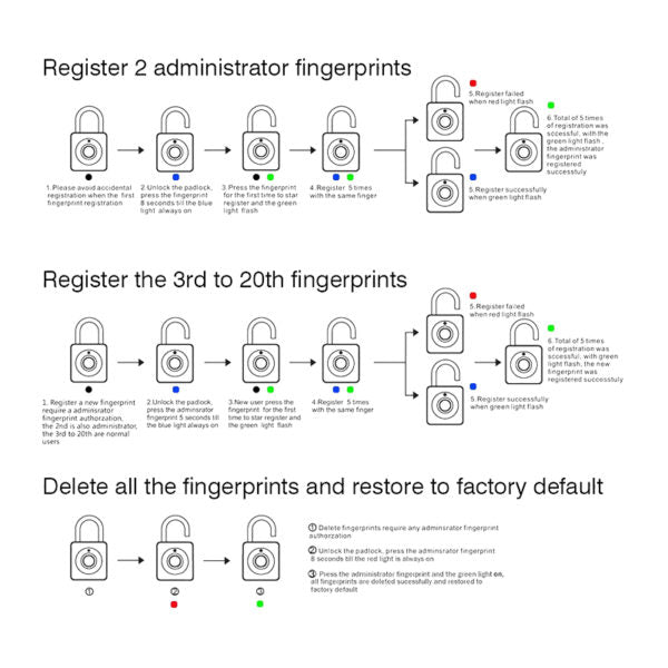 Marrath Smart Fingerprint Pad Lock